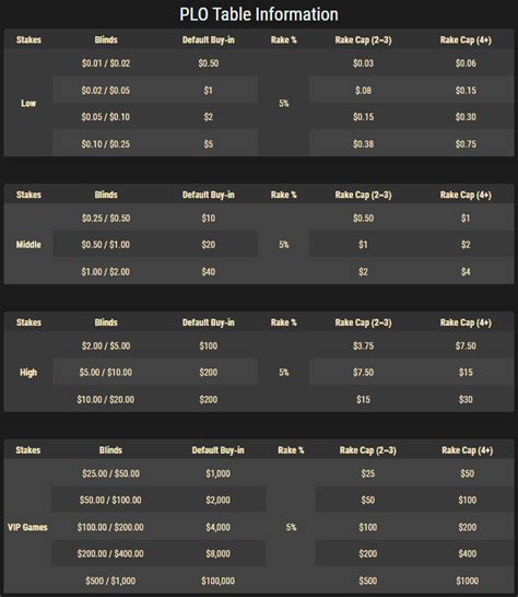 poker sites rake comparison